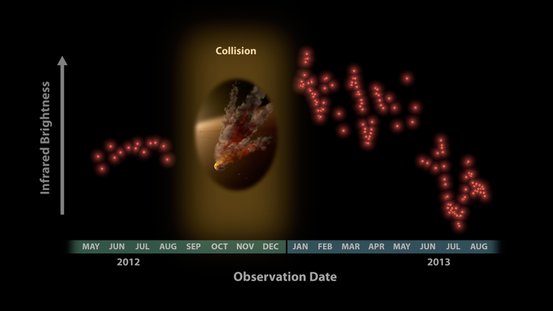 Illustration for article titled El telescopio Spitzer de la NASA capta una gran colisión de asteroides